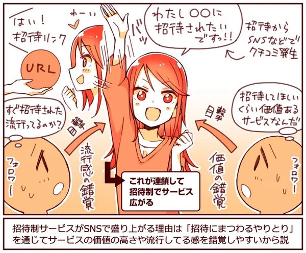 ユーザー同士での「招待制」にしたら1日のユーザー登録数が20倍に

登録型の招待制から、ユーザー招待制に切り替えたら、eluの登録者が急増

既存ユーザーは、招待リンクから招待すると新機能が解放されるようにした

招待されたい人は、招待を呼びかけるため認知も広まった

https://t.co/eYJIjBWVij 