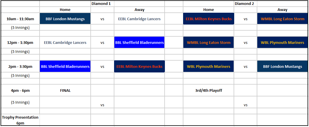 Here is the fixture list for Sunday's National Single A Championship. This includes the winners from across all the Baseball Leagues! 🔥⚾

We'll see you all Sunday! 🏅