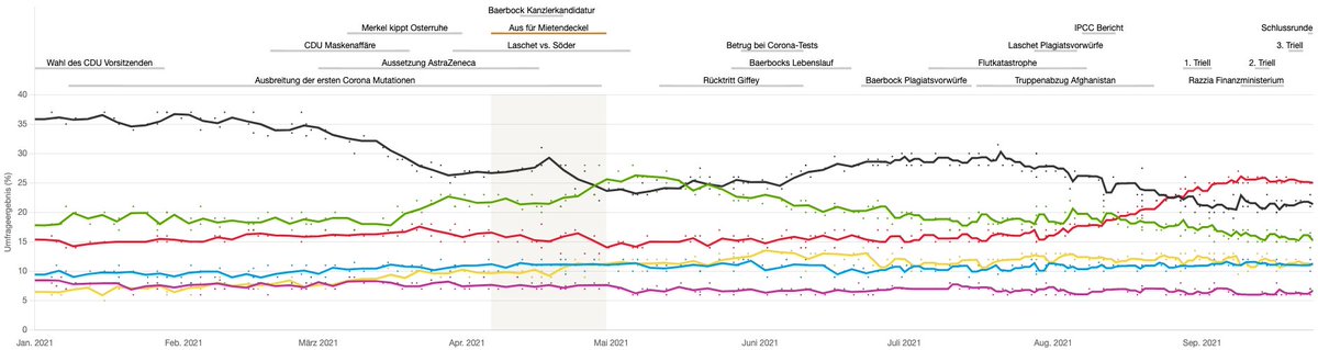 PoliTrack tweet media