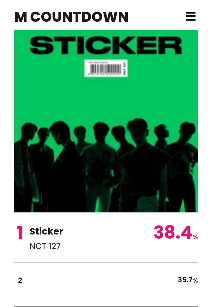 NctGlobalStream's tweet photo. ❗️MCountdown Online Voting is Open❗️

1. Go to
https://t.co/yXbHQe6cs0
2. You can login using several social media accounts
3. Vote for NCT 127 ‘STICKER’

#NCT127_Sticker  #NCT127  
#NCT127Sticker_Accessed
@NCTsmtown_127 https://t.co/Uy9ZhtLvMX