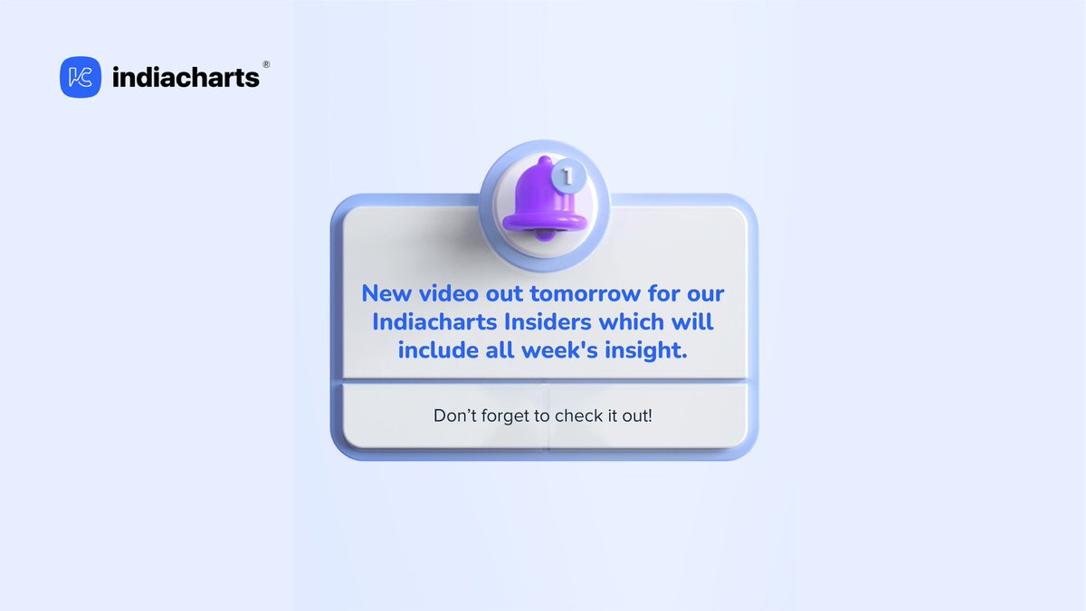 indiacharts's tweet photo. Stay Tuned!
#weekendwithIC #indiacharts #weekend #marketanalysis #funlearn https://t.co/OihhHWSZ7r