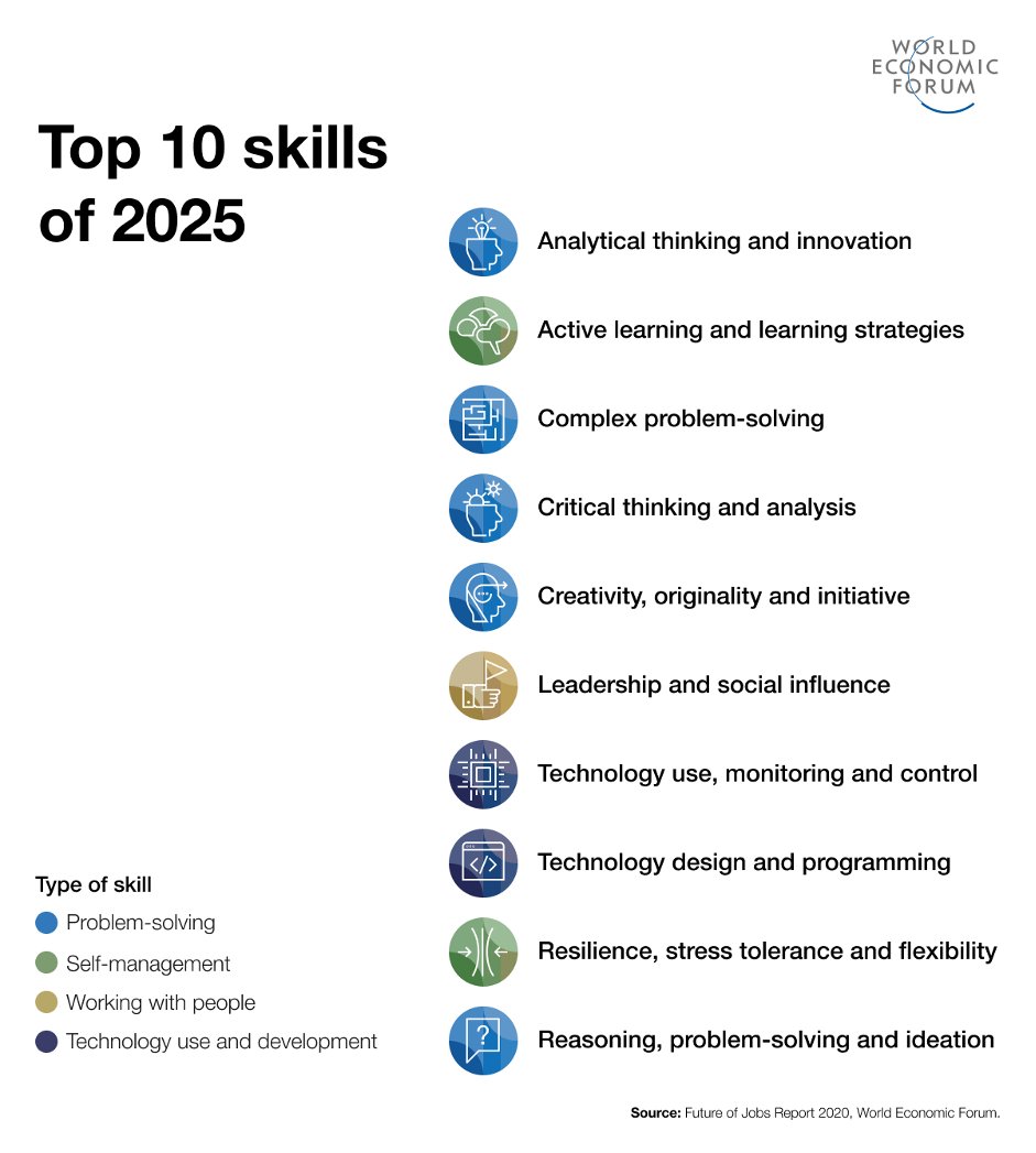 wef's tweet photo. This is how Singapore is preparing for the future of work https://t.co/cqK3FeJbT2 #SDIS21 https://t.co/V4CucNtv5O