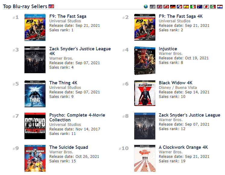 CJ_Fera's tweet photo. @DaveePena Even if it's not at top of the bestsellers after 2 weeks, it's great to see it in top-10!
And Injustice pre-order at top-4? That is the proof that HBOMax should do Animated Snyderverse!
#Animatedsnyderverse #DCASV #SnyderverseAnimated #HBOMax https://t.co/wYnekhPlPh