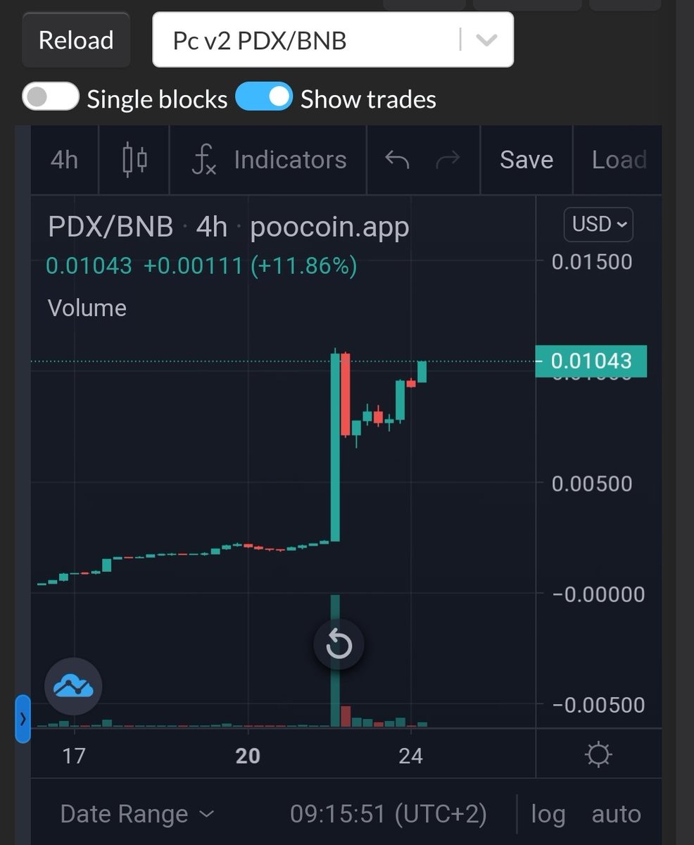 $pdx has alpha version out Official  pokedx.app
It has organic growth. It will be a big chage of the #BSC $bnb #trading #BSCGems