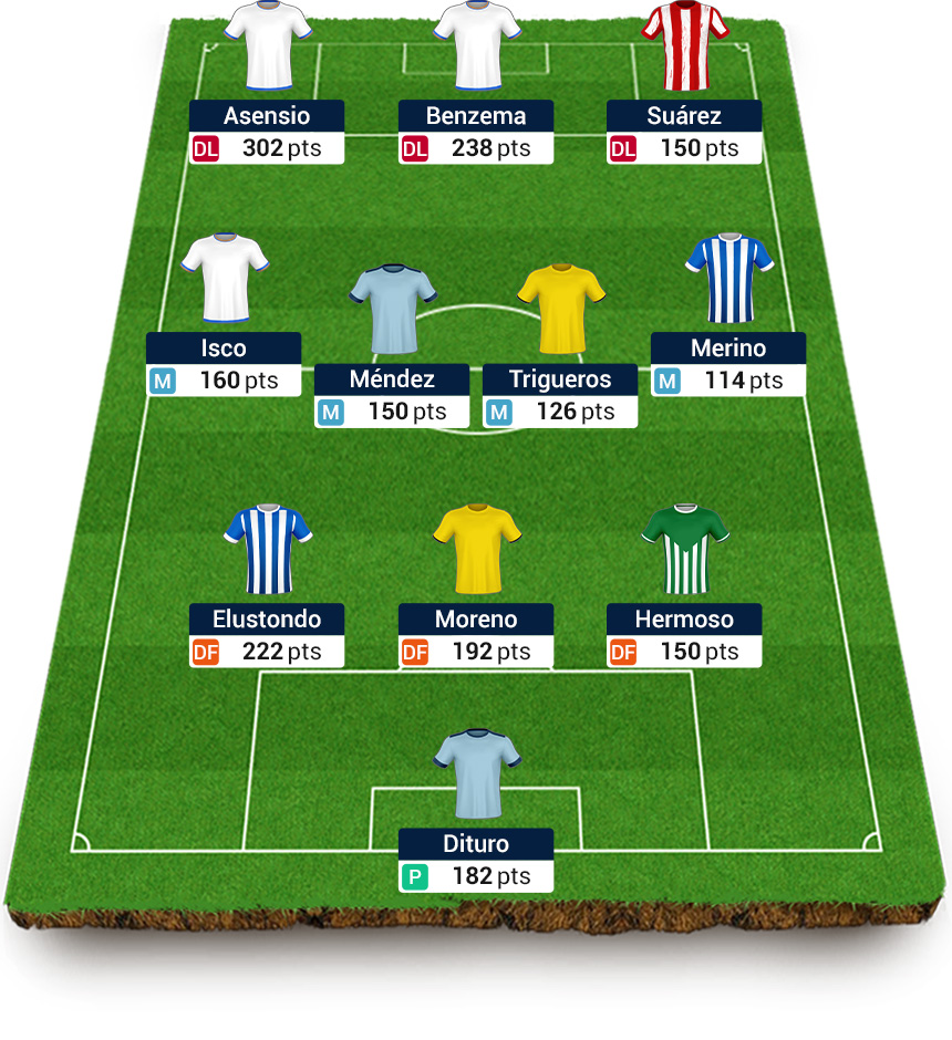 Scorito_ES's tweet photo. Este es el once de la jornada 6 en Scorito. Como era de esperar, el jugador más rentable ha sido Marco Asensio. 🤴 https://t.co/cIqMztBGxi
