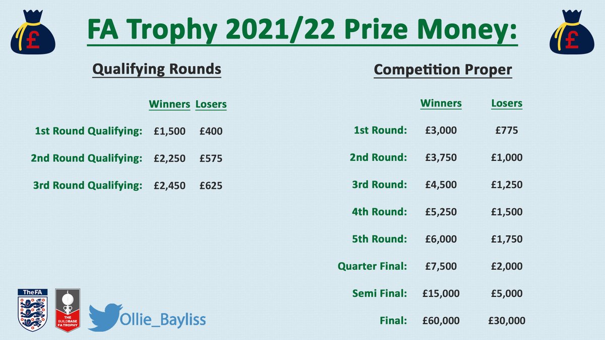 Ollie Bayliss tweet media