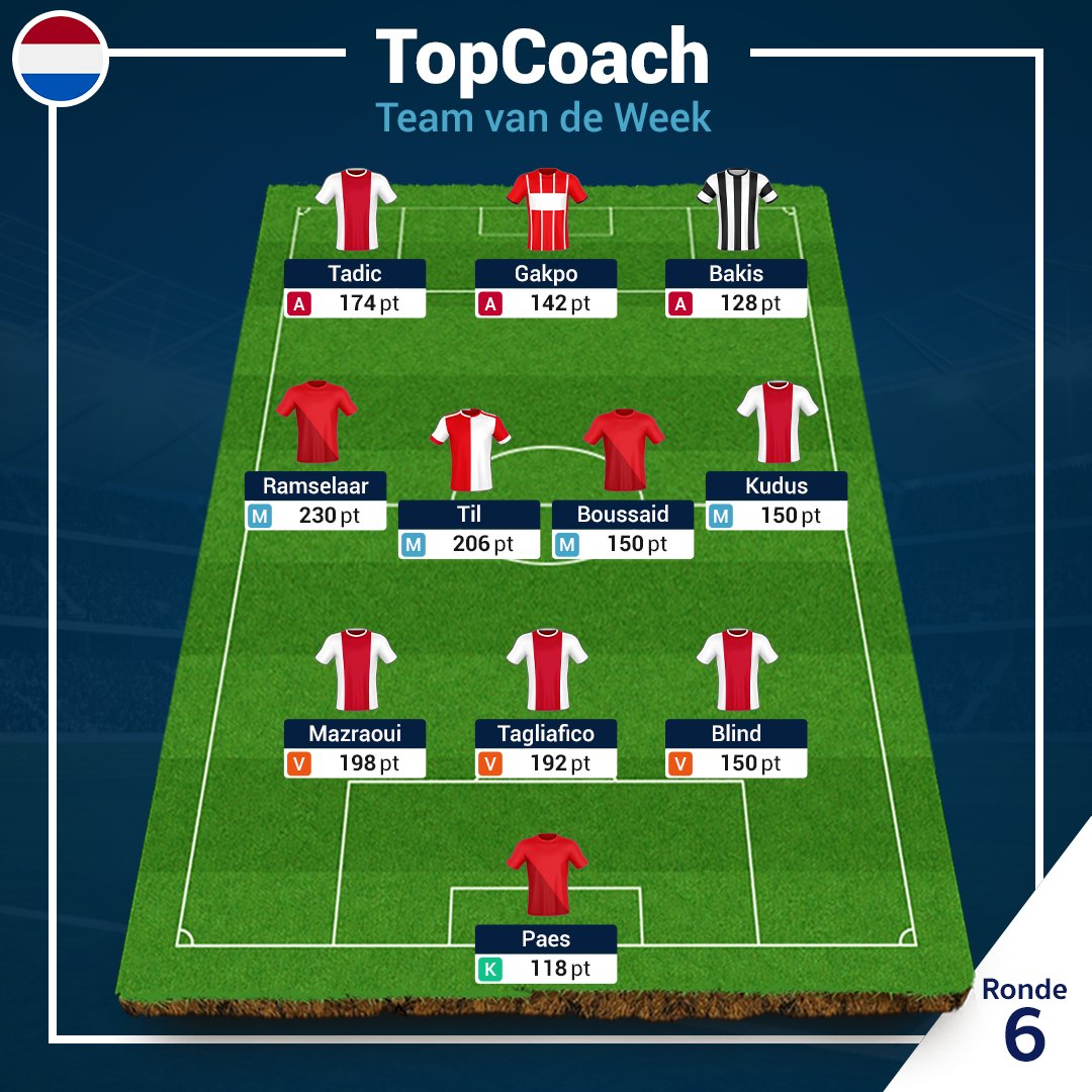 Scorito_ES's tweet photo. En la Ligue 1 y en la Eredivisie también hubo jornadas entre semana. Estos han sido los mejores onces. https://t.co/6onkUKcKrQ