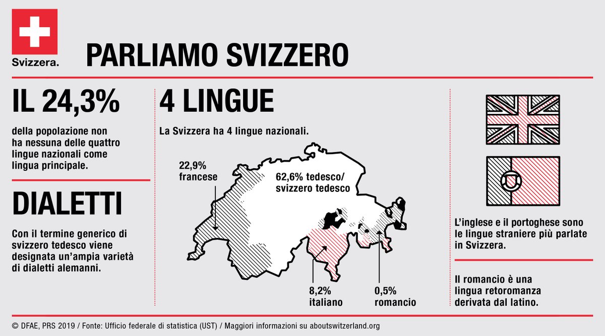 сколько официальных языков в швейцарии. швейцария язык официальный. сколько официальных языков в швейцарии. швейцария язык официальный.