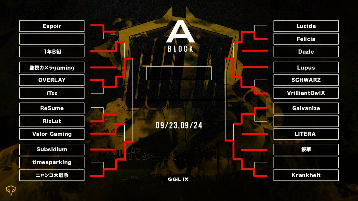 GGL_CoDM's tweet photo. #GGLIX DAY1 試合結果🔥
現時点でのトーナメント表はこちら!
果たして本日勝ち上がり、TOP4へと駒を進めるのはどのチームになるのか、お見逃しなく!
#CoDMobile https://t.co/0a85Kiw4vz