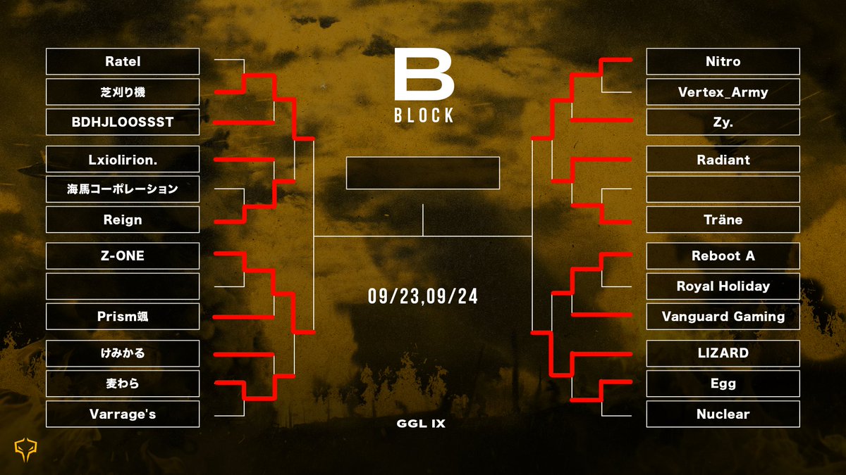 GGL_CoDM's tweet photo. #GGLIX DAY1 試合結果🔥
現時点でのトーナメント表はこちら!
果たして本日勝ち上がり、TOP4へと駒を進めるのはどのチームになるのか、お見逃しなく!
#CoDMobile https://t.co/0a85Kiw4vz