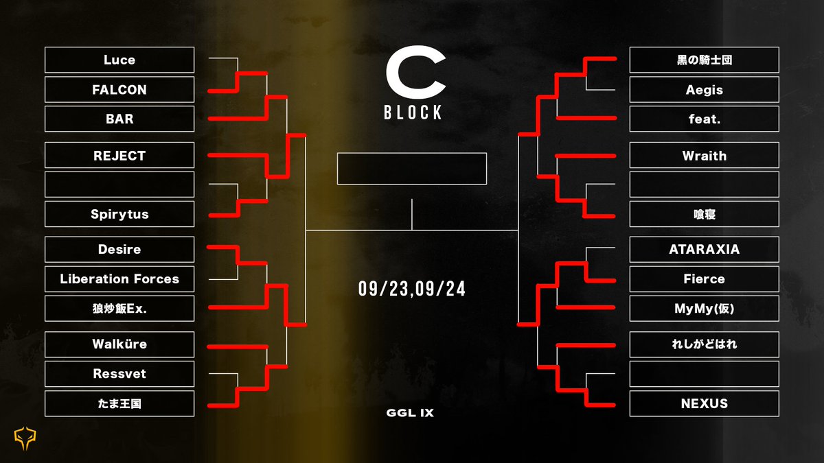 GGL_CoDM's tweet photo. #GGLIX DAY1 試合結果🔥
現時点でのトーナメント表はこちら!
果たして本日勝ち上がり、TOP4へと駒を進めるのはどのチームになるのか、お見逃しなく!
#CoDMobile https://t.co/0a85Kiw4vz