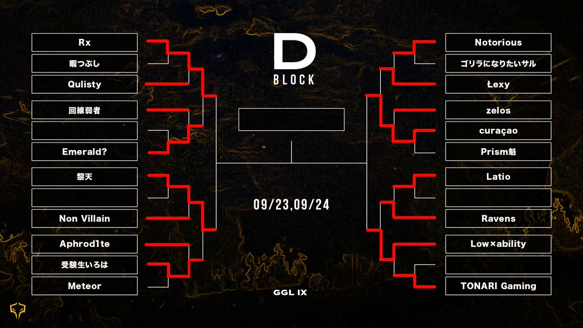 GGL_CoDM's tweet photo. #GGLIX DAY1 試合結果🔥
現時点でのトーナメント表はこちら!
果たして本日勝ち上がり、TOP4へと駒を進めるのはどのチームになるのか、お見逃しなく!
#CoDMobile https://t.co/0a85Kiw4vz