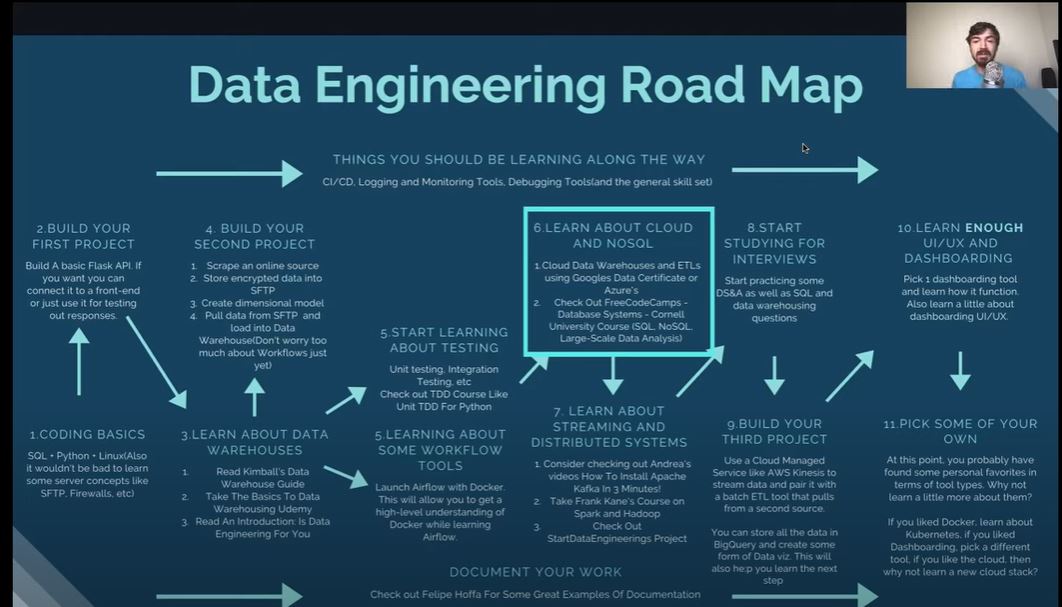 Data science data engineering разница. Дата инжиниринг. Инжиниринг схема. Data engineering process. Scientific data management.