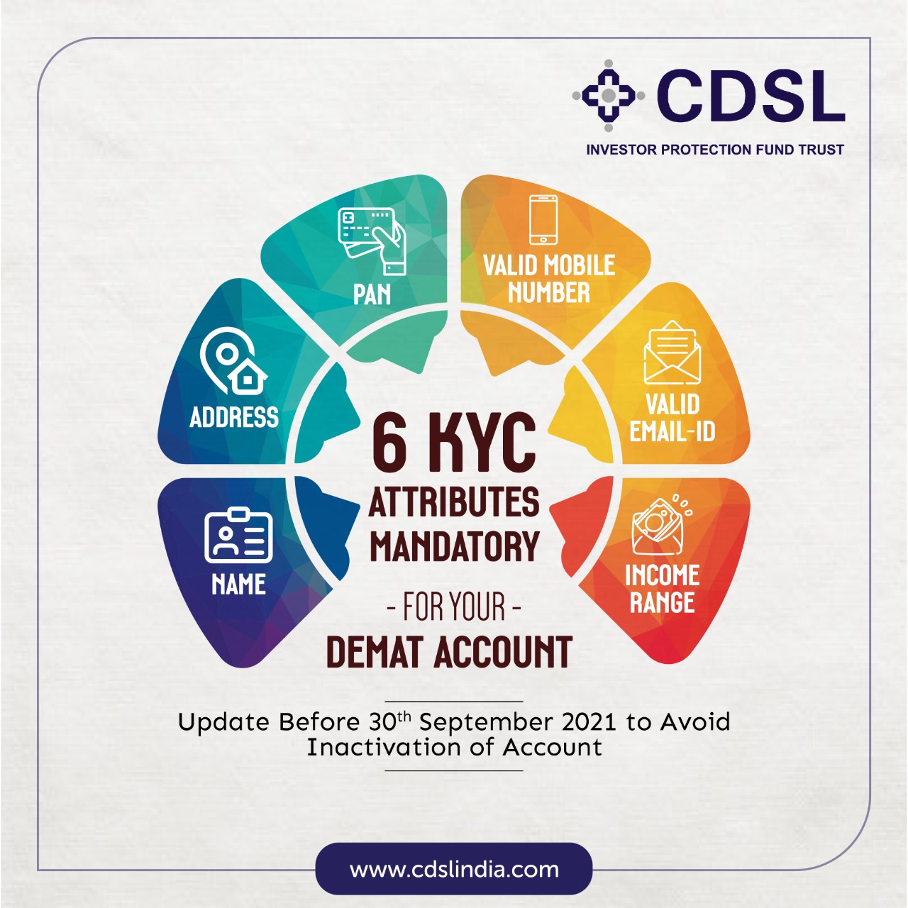 Cdslindia on twitter alert please update add these 6 kyc attributes