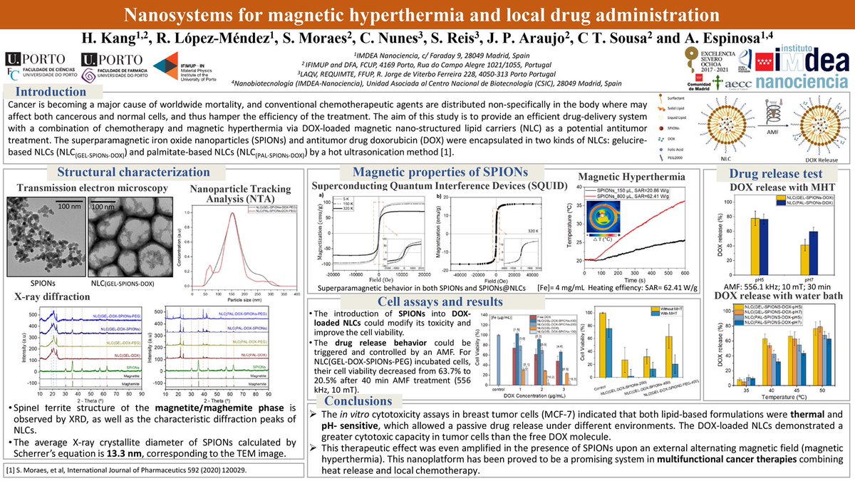 HuixuanK's tweet photo. #LaPMET2021Poster Nanosystems for multifunctional cancer therapies combining magnetic hyperthermia and local chemotherapy https://t.co/dCQ7prXTe3