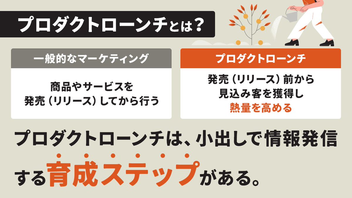新商品や新サービスをリリース する際にApple製品の様に発売日当日から行列が出来たら嬉しいですよね。Apple製品の発売でも使われているマーケティング手法「プロダクトローンチ 」についてまとめました。発売（リリース）まで何をすればよいのか分からないというマーケター ...