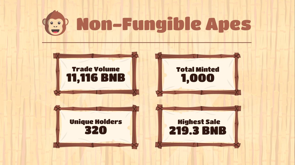 ApeBond's tweet photo. #NonFungibleApes keep 📈

🛖 Only 5 auctions remaining
🥇 #1 rarest #NFA approaching
➡️ Follow @JulianApeSwap to stay up to date
🤑 Bid here: https://t.co/gGeuokYLp7 https://t.co/id0XLAzKXf