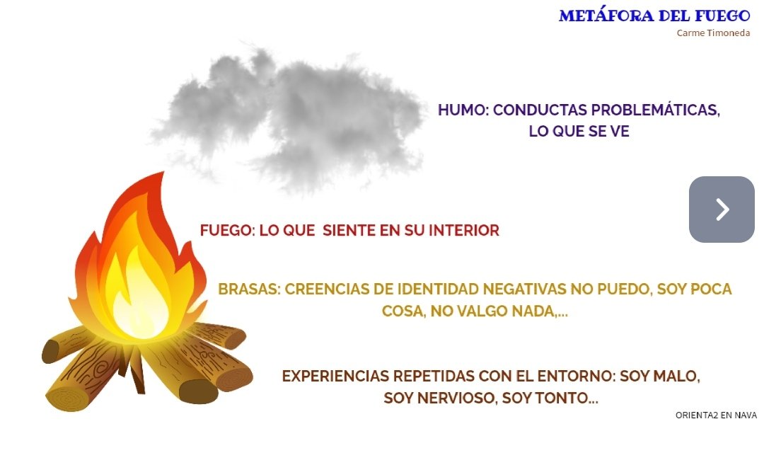 4 metáforas de Carme Timoneda en formato presentación para trabajar con el equipo docente. #orientachat #educacionemocional orienta2ennava.blogspot.com/2021/09/tres-m…