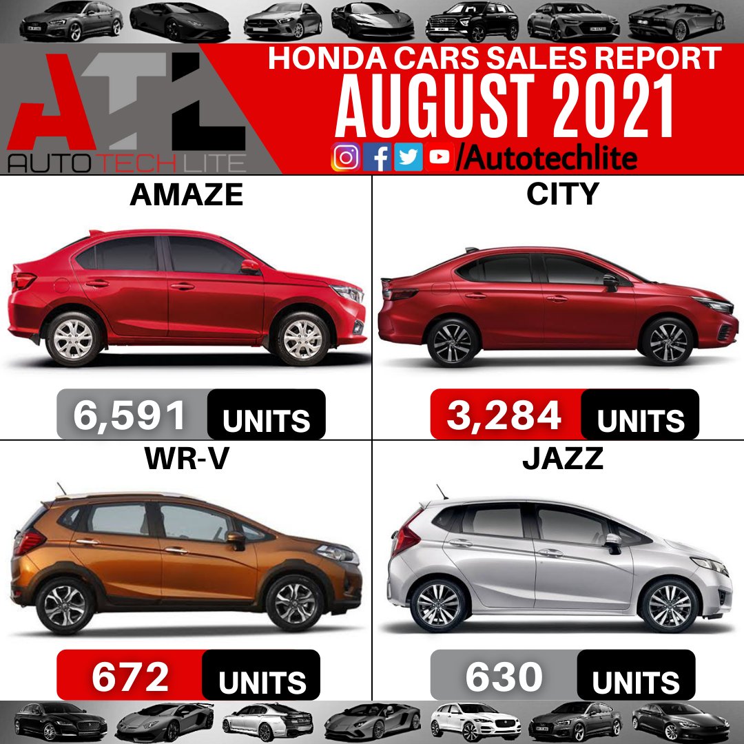 Autotechlite Honda Cars Sales Report August21 Autotechlite Follow Our Page Amp Get Latest Auto Posts Hondaindia Indiancar Hondamoto Hondaamaze Amaze Hondacity Hondacitymodified Hondacitymalaysia