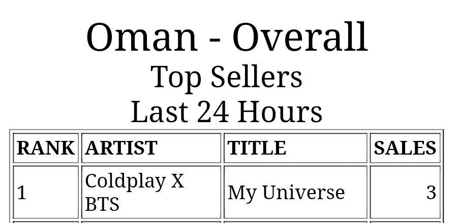 [خبر]

تصدرت أغنية My Universe لـ Coldplay بالتعاون مع بانقتان مخطط آيتونز سلطنه عُمان 🤩!

<a href="/BTS_twt/">방탄소년단</a>