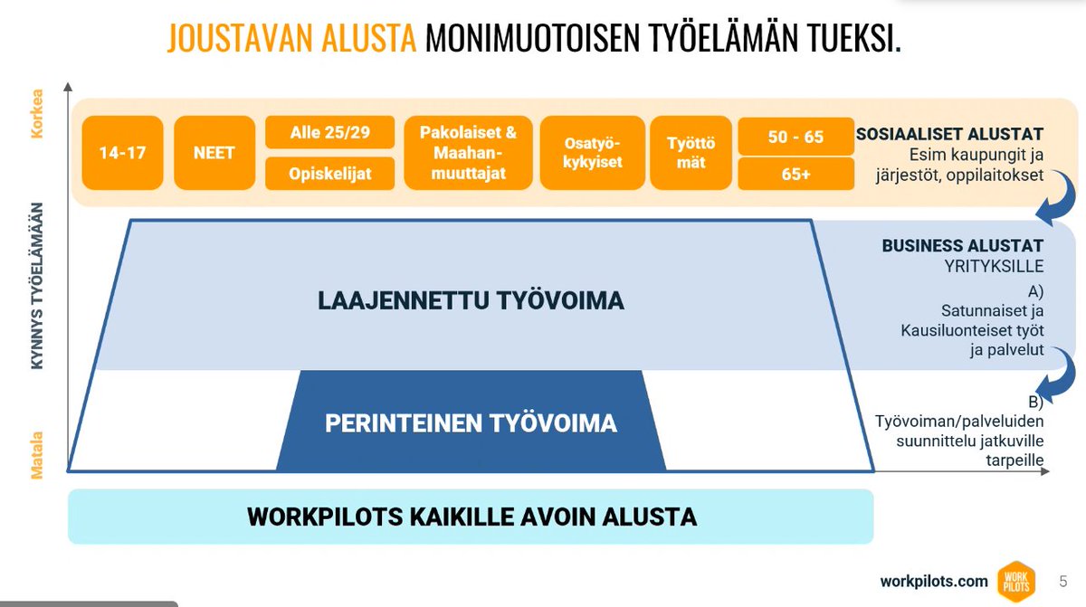 Tuettu keikkatyö -aamupäivässä vuorossa <a href="/WorkPilots/">Work Pilots</a> ja Annu Kiiski: eka työkeikka on pieni juttu mutta sen merkitys on tekijälle ISO 🧡 #työkyky #tuettukeikkatyö #työelämä #työnmurros #alustatyö <a href="/Puuttuvapala_/">Puuttuva pala -hanke</a> <a href="/metropolia/">Metropolia</a> #kokeilukannattaa