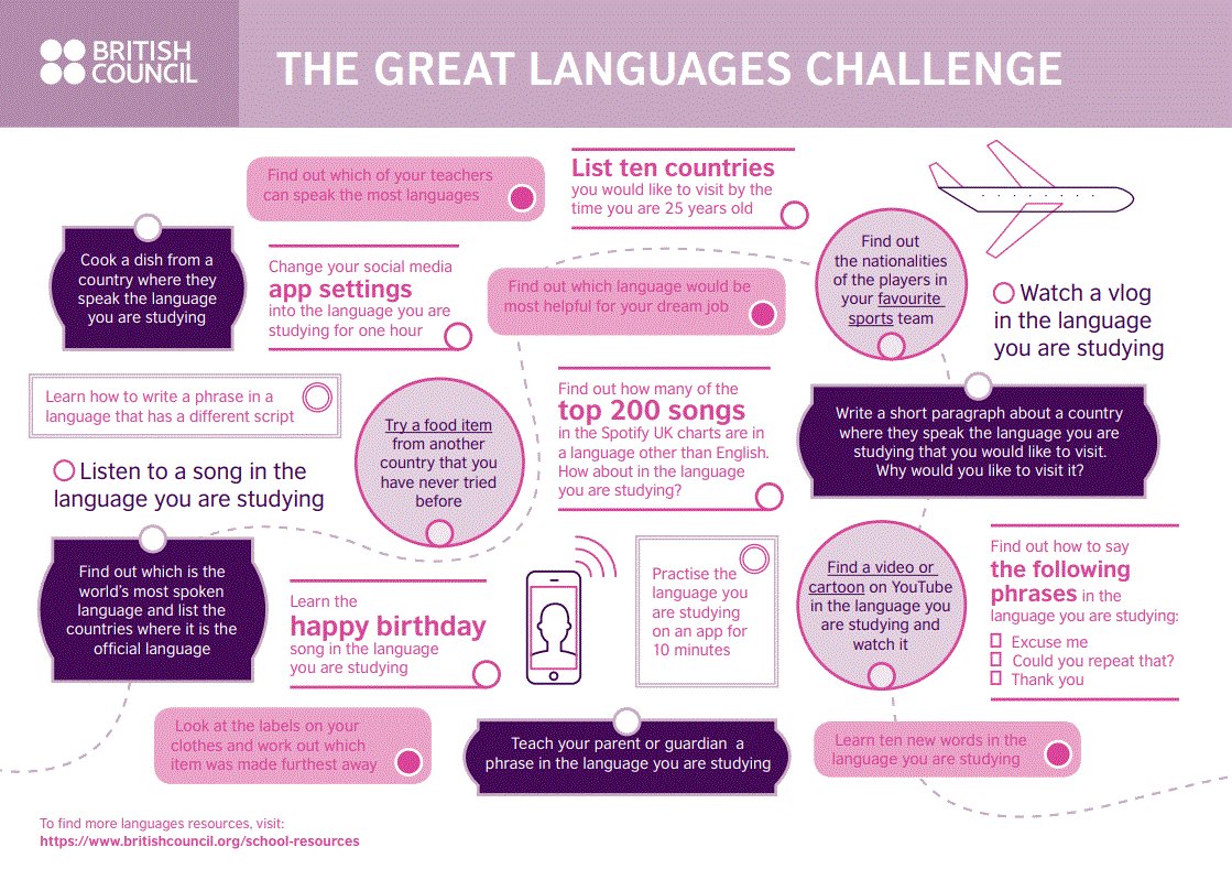 How many languages can. How many languages can a person know. The easiest language in the world. The more languages you know the more you are a person. Hardest languages to learn.