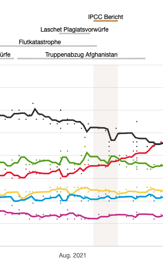 PoliTrack tweet media