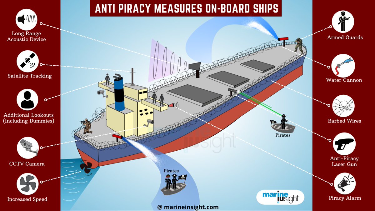 Piracy at sea is becoming a more serious problem with each passing day. Did you know that around 190 ships were attacked by pirates in the year 2020 alone.

Have you ever sailed in high piracy risk waters?