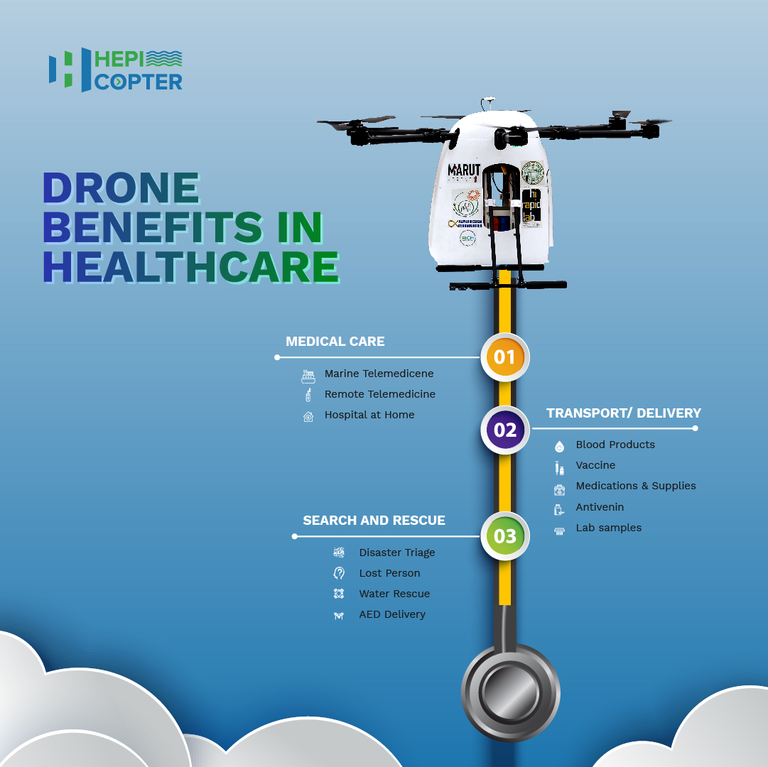 hepicopter's tweet photo. Around 2.4 mn Indians die of treatable conditions yearly. #Hepicopter drones aims at connecting last mile in medical deliver
#dronenews #savelives #dgca #moca #technology #kcr #ktr #medicines #sky #medicinesfromsky #wef #PHFI #RICH_Hyd  #healthcare #medicinesdelivery #vaccines https://t.co/MdkhJNQr6X
