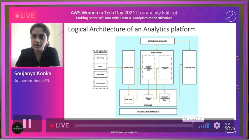 awsugindia's tweet photo. Last session today! Hands-on tech workshop with Soujanya Konka. Join the workshop here: https://t.co/usBoz64bOK #womenintech #AWSWomeninTech https://t.co/wtwINVbi9F