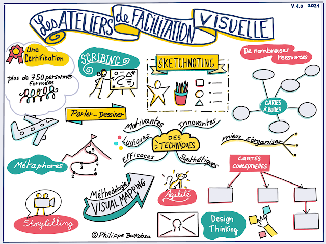heuristiquement's tweet photo. Encore quelques places pour les ateliers de facilitation visuelle en octobre à Paris!
https://t.co/5R4L3RBE6m https://t.co/k2OQrVVYLM
