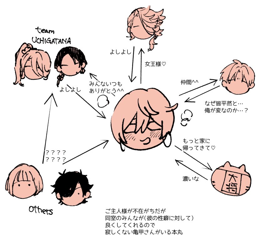 M(ム)テキの男・亀甲さん 