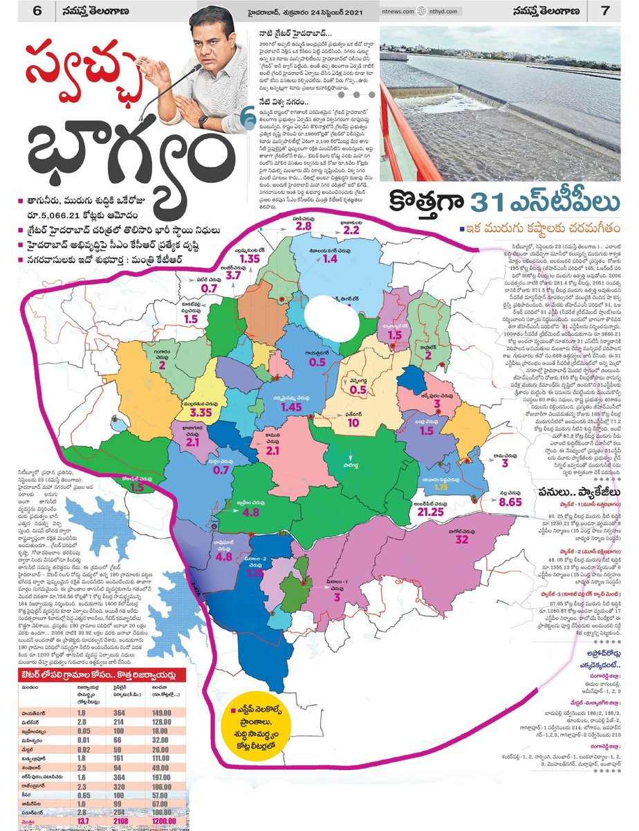 MinisterKTR's tweet image. హైదరాబాద్ నగరంలో తాగునీటి సరఫరా మరియు మురుగునీటి శుద్ధి కోసం ప్రభుత్వం శాశ్వత చర్యలు చేపడుతున్నది. 31 కొత్త సీవరేజ్ ట్రీట్మెంట్ ప్లాంట్ల నిర్మాణానికి, ఔటర్ రింగ్ రోడ్ పరిధిలోని ప్రాంతాలకు తాగునీటి సరఫరాకై రూ. 5000 కోట్లను మంజూరు చేసింది. 
ntnews.com/hyderabad/mini…