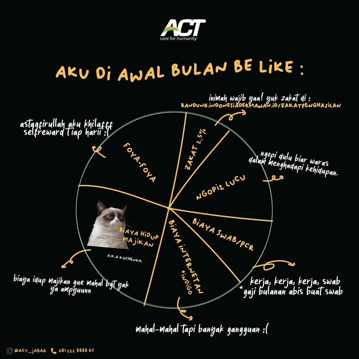 AKU DI AWAL BULAN BE LIKE, kalau kalian awal bulan biasanya ngapain aja? Jangan lupa yaa disetiap rezeki yang kita punya ada zakat yang harus di tunaikan. Yuk yang belum menunaikan zakat boleh melalui tautan :
BANDUNG.INDONESIADERMAWAN.ID/ZakatPenghasil…