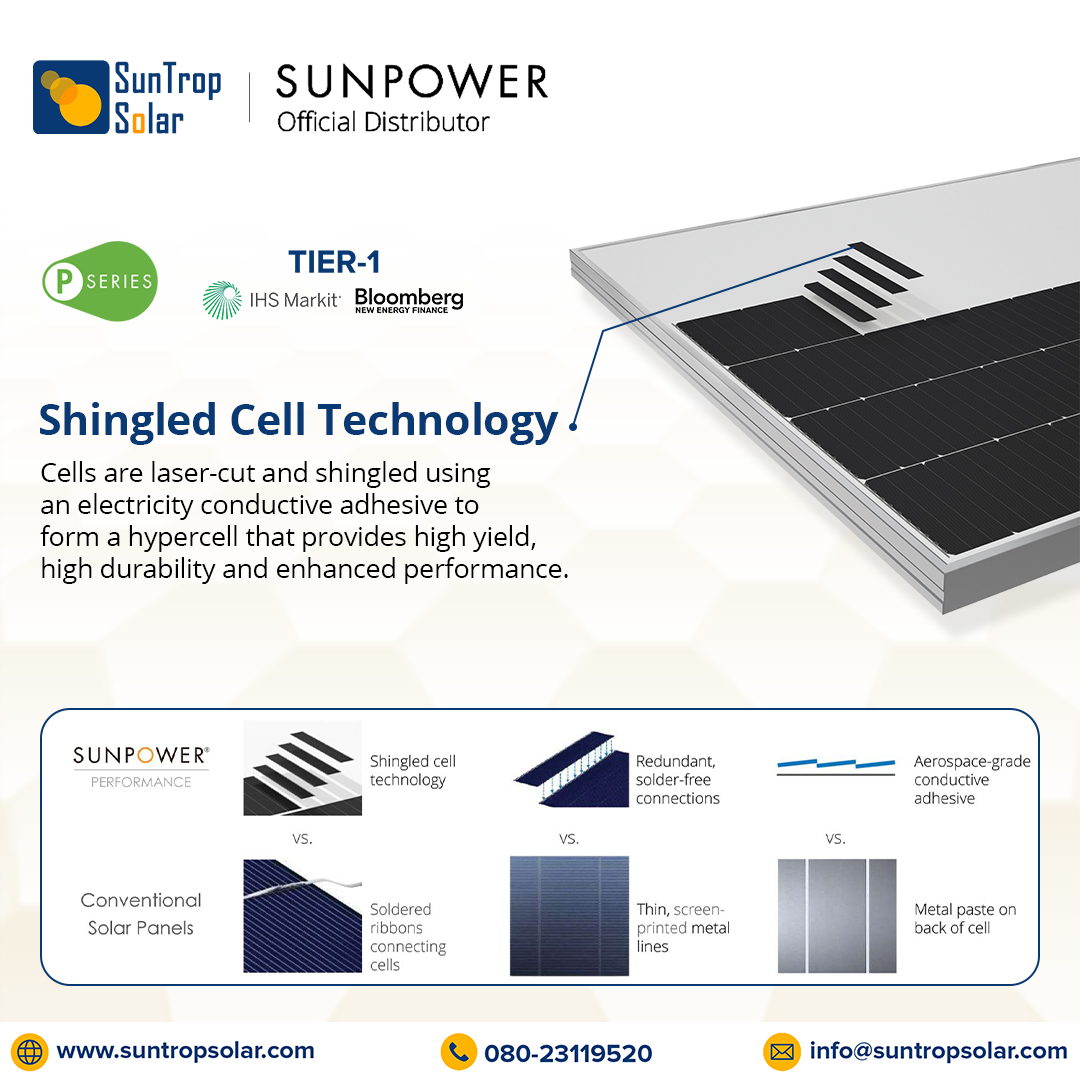 SUNTROPSOLAR's tweet photo. #SunTropSolar is authorized distributors of #SunPower panels. SunPower’s new Shingle Cell Technology is built-to-last when conventional solar panels lose power with age.
.

#BetterCleanerEnergy #DemandBetterSolar #Solar https://t.co/vDFxOqa3lV