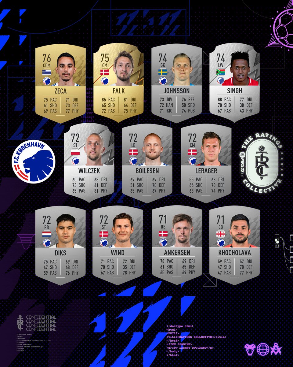 F.C. København Esport tweet media