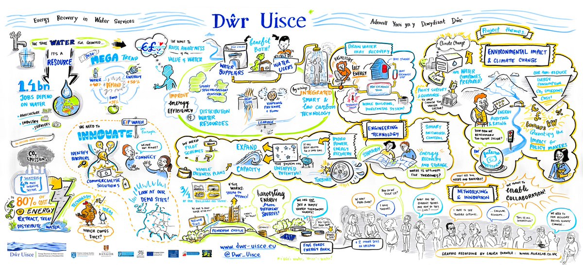 It's #EuropeanResearchersNight tonight! Discover how to get involved in <a href="/Dwr_Uisce/">Dŵr Uisce</a>'s research on 
@START2020tcd webpage here: tcd.ie/research/start…
#erdf @IrelandWales <a href="/INTERREGTweets/">Interreg Tweets</a> <a href="/tcdengineering/">Trinity Engineering</a> <a href="/TCDBusiness/">Trinity Business School</a> #STARTatTCD #researchMATTERS <a href="/BangorUni/">Bangor University</a> @BangorSNS@tcddublin