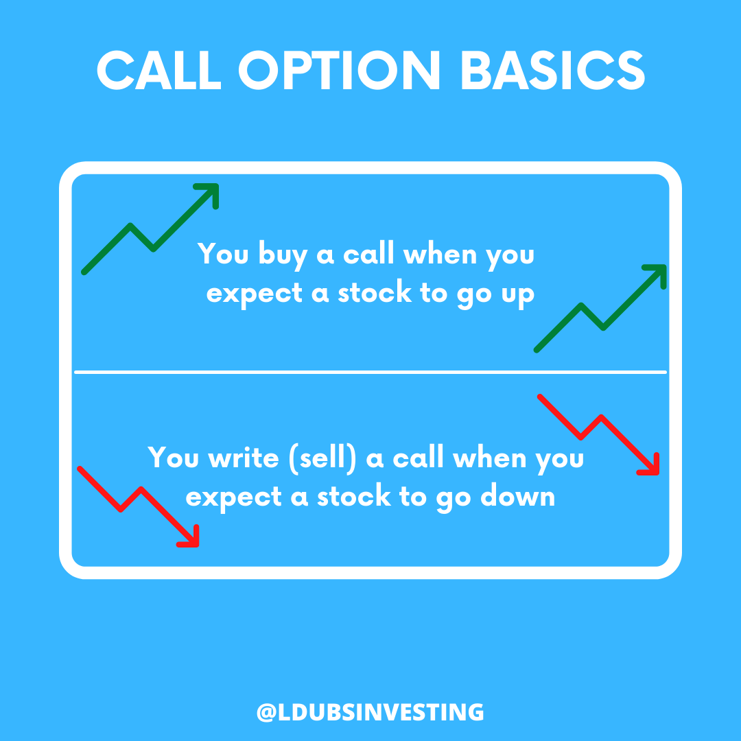 ldubsinvesting's tweet photo. Like this tweet if you understand. 

#etoro #bitcion #binaryoptionstrade #accountmanagement #instaforex #antminer #tradeoptions #moneymind #cryptoinvestors #fxstrategy #bitcoinlover #bitcoinus #onlinebusines #cryptocurrencycommunity #crypto https://t.co/ux0AwZqwuq