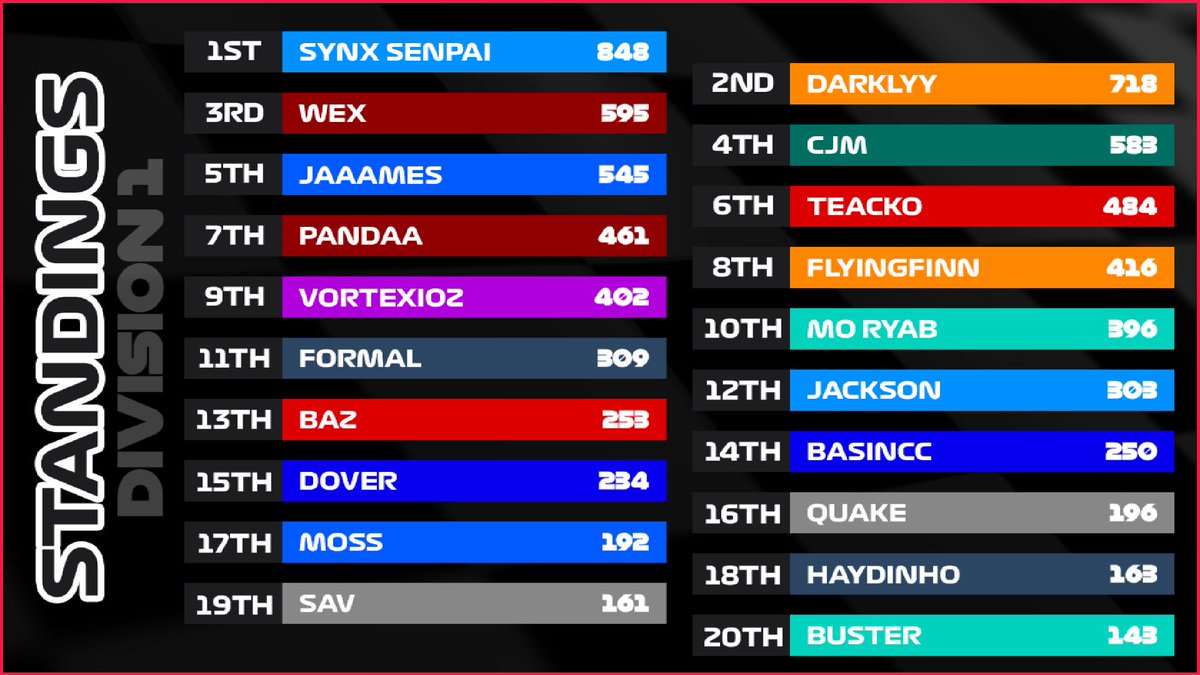 Full Send Racing tweet media