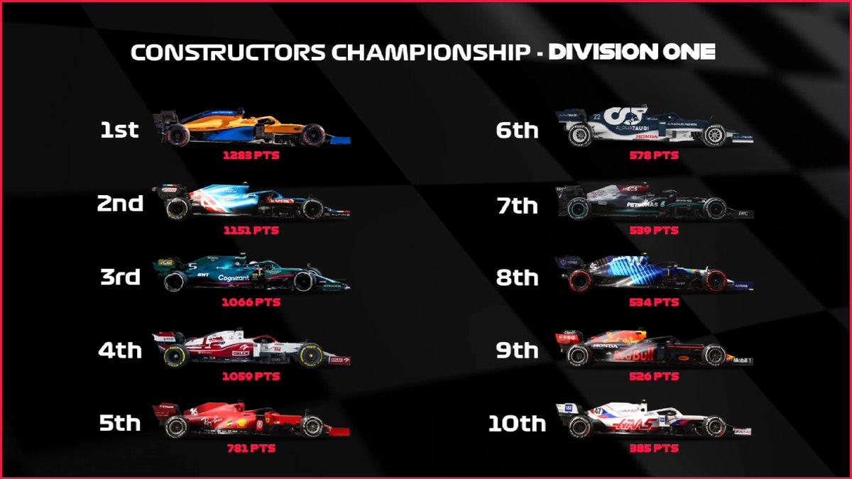 Full Send Racing tweet media