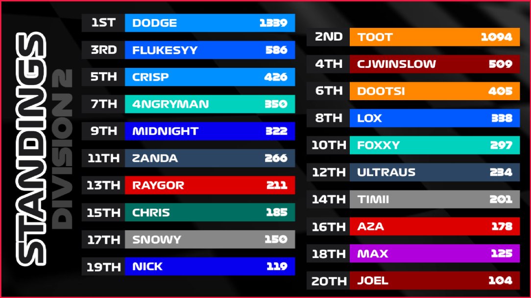 Full Send Racing tweet media