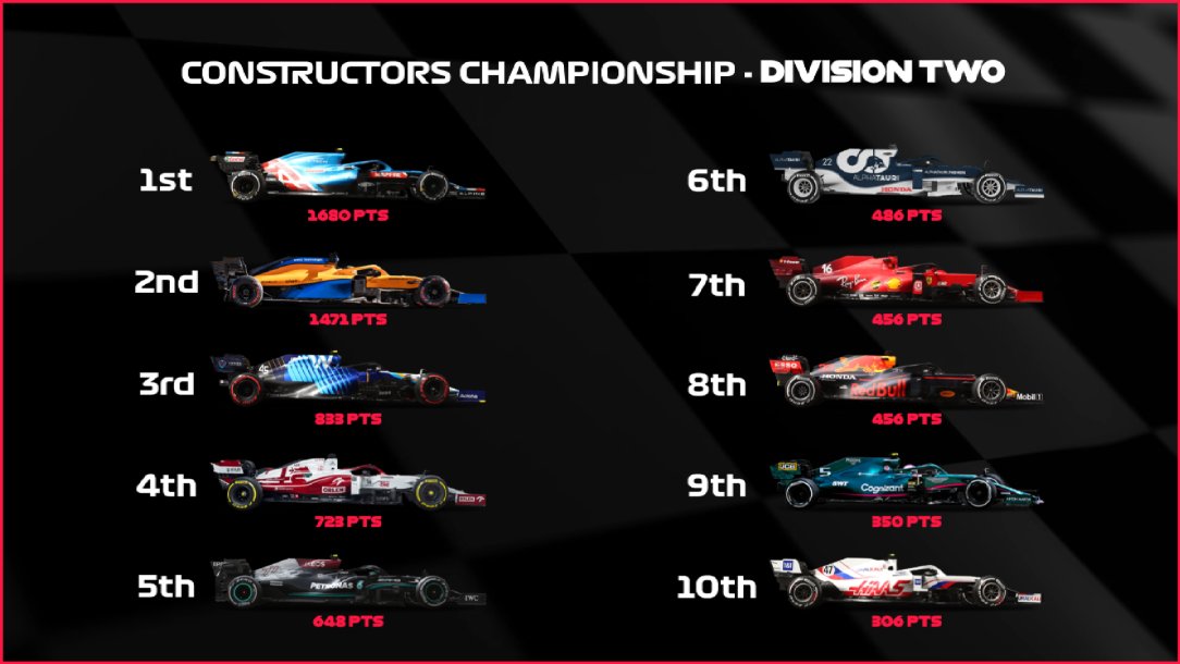 Full Send Racing tweet media