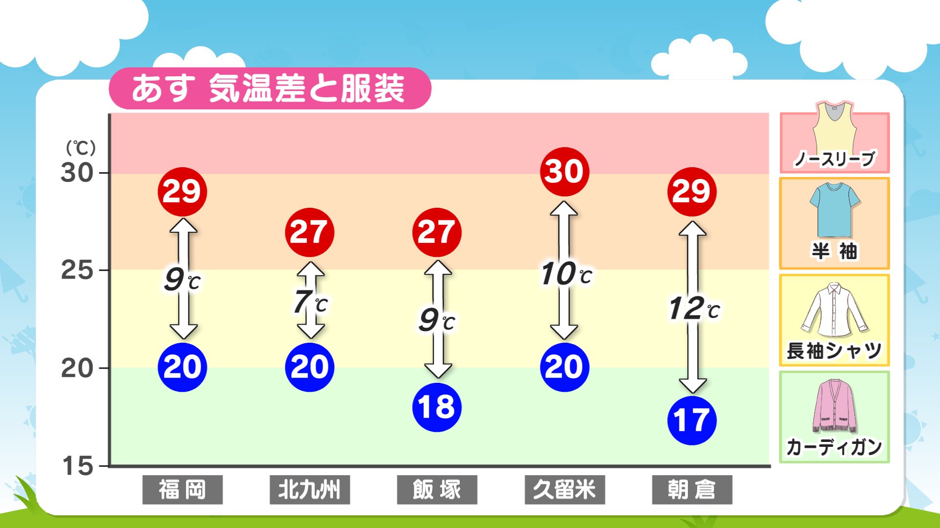 澤 麻美 気象予報士 あすは秋晴れ 一日の気温差大 服装選びに注意です 台風16号は週末以降に急発達 まだ進路が不確実なので最新予報の確認を この冬のどうなる 10月以降は季節の進みが早く 今年は冬らしい寒さになりそうです