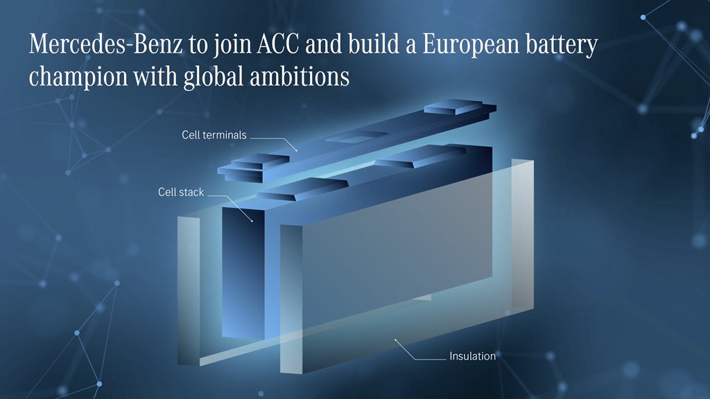 tobiasjust's tweet photo. Wir packen das Thema E-Mobilität weiter entschlossen an: @MercedesBenz steigt beim Batteriezellen-Hersteller Automotive Cells Company (ACC) ein. Bis Ende des Jahrzehnts will ACC Kapazitäten von mindestens 120 Gigawatt in Europa erreichen. ⚡️🚙 🔋 https://t.co/O9q8NMFj30