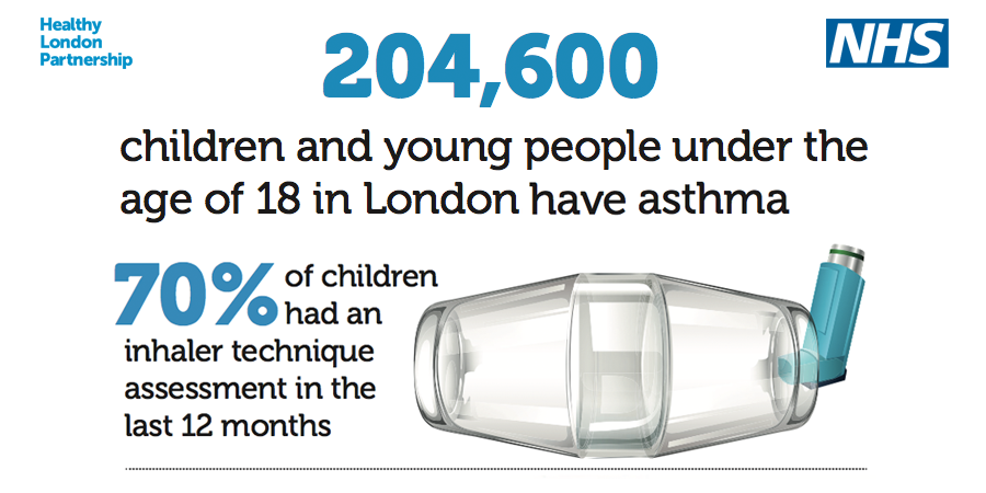 _TPHC's tweet photo. 'Using the right inhaler technique, helps you breathe the medicine straight into your lungs, where it’s needed.'@asthmauk
#AskAboutAsthma #AAAsharethemessage
Watch our webinar aimed at pharmacists, including a masterclass on inhaler technique: https://t.co/IgMlLORJyK https://t.co/tEvjdojxYc