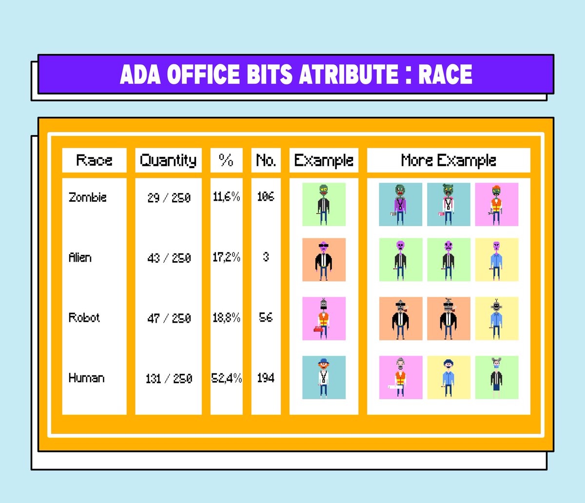 ADAofficeBits's tweet photo. If you wanna check the rarerity. This is our rarerity tabel. 
Website: https://t.co/uabFaJd9py 
Discord: https://t.co/6LjRnDQgLu
And we are verified by: https://t.co/T1f9GI0I1Z
#CNFT #CNFTs #CNFTCommunity https://t.co/nT0Zl5VkPo