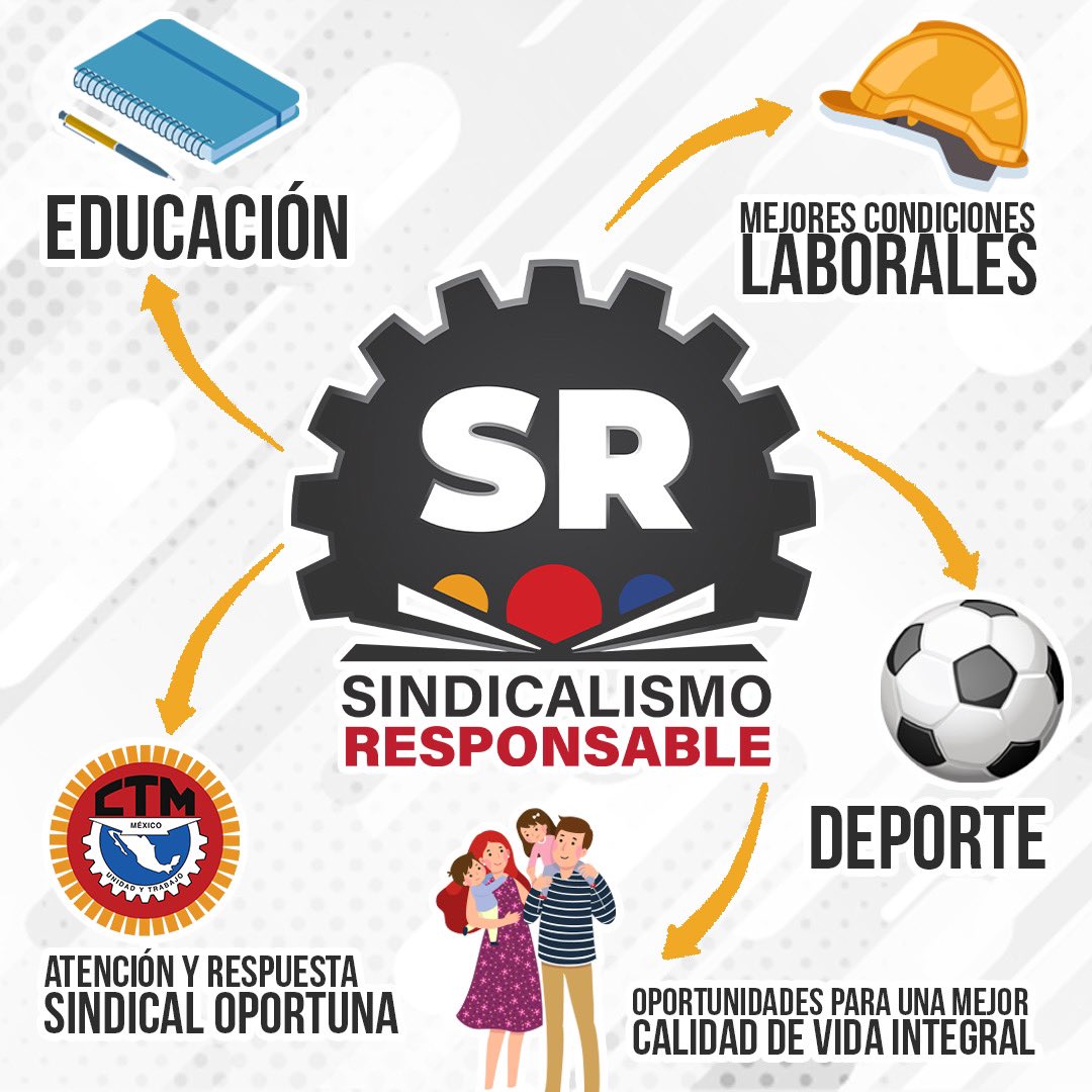SResponsableMX's tweet photo. El #SindicalismoResponsable es un modelo nacional que procura la justicia social, brindando beneficios y programas que permitan un mejor nivel de vida para ti y tu familia. https://t.co/8roANaZMtB