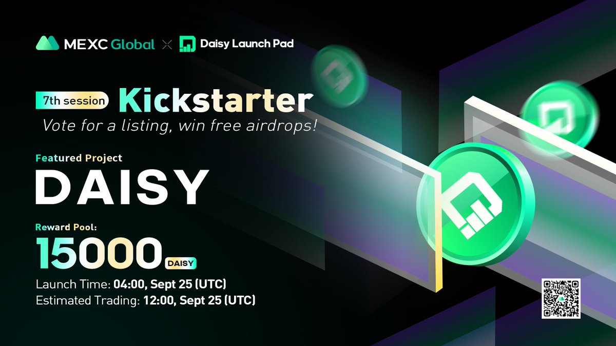MEXC's tweet photo. Presenting the 7th Kickstarter project - $DAISY @DaisyProtocol!

🗳️Vote to get $DAISY listed and share 15,000 $DAISY Airdrops
⏰Period: 04:00 Sep 25 - 09:50 Sep 25 (UTC)
📈Est. trading: 12:00 Sep 25 (UTC)

Details: https://t.co/YXIEj6ImTY

#daisy #BSC #IDO https://t.co/6Rz1ohiPtW