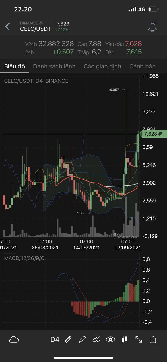 Tránh bão và tăng tk