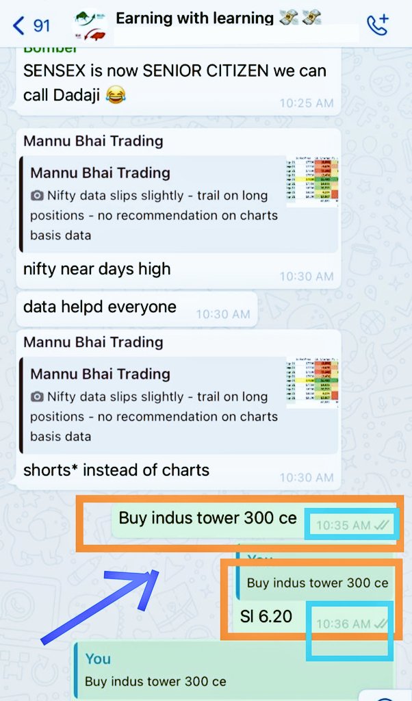 TraderR_25's tweet photo. #INDUS_TOWER 
OPTION CALL 300CE GIVEN IN OUR PERSONAL GROUP AND THIS MADE HIGH OF 28.80
APRX 4 TIMES PROFITABLE
STOCK WENT 13-14%⬆️🔥 TODAY
AND SO OUR CE..
FOR MORE UPDATES LIKE THIS JOIN OUR TELEGRAM CHANNEL https://t.co/RxsEBrfo5U https://t.co/rGwHeslvds